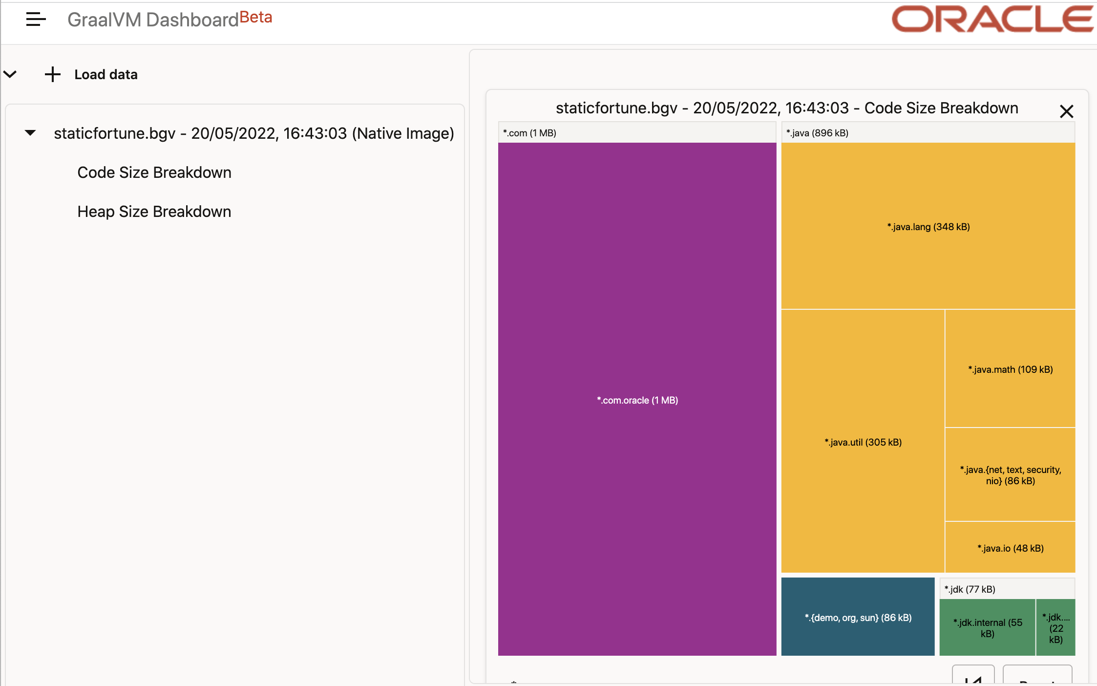 Code Size Breakdown View