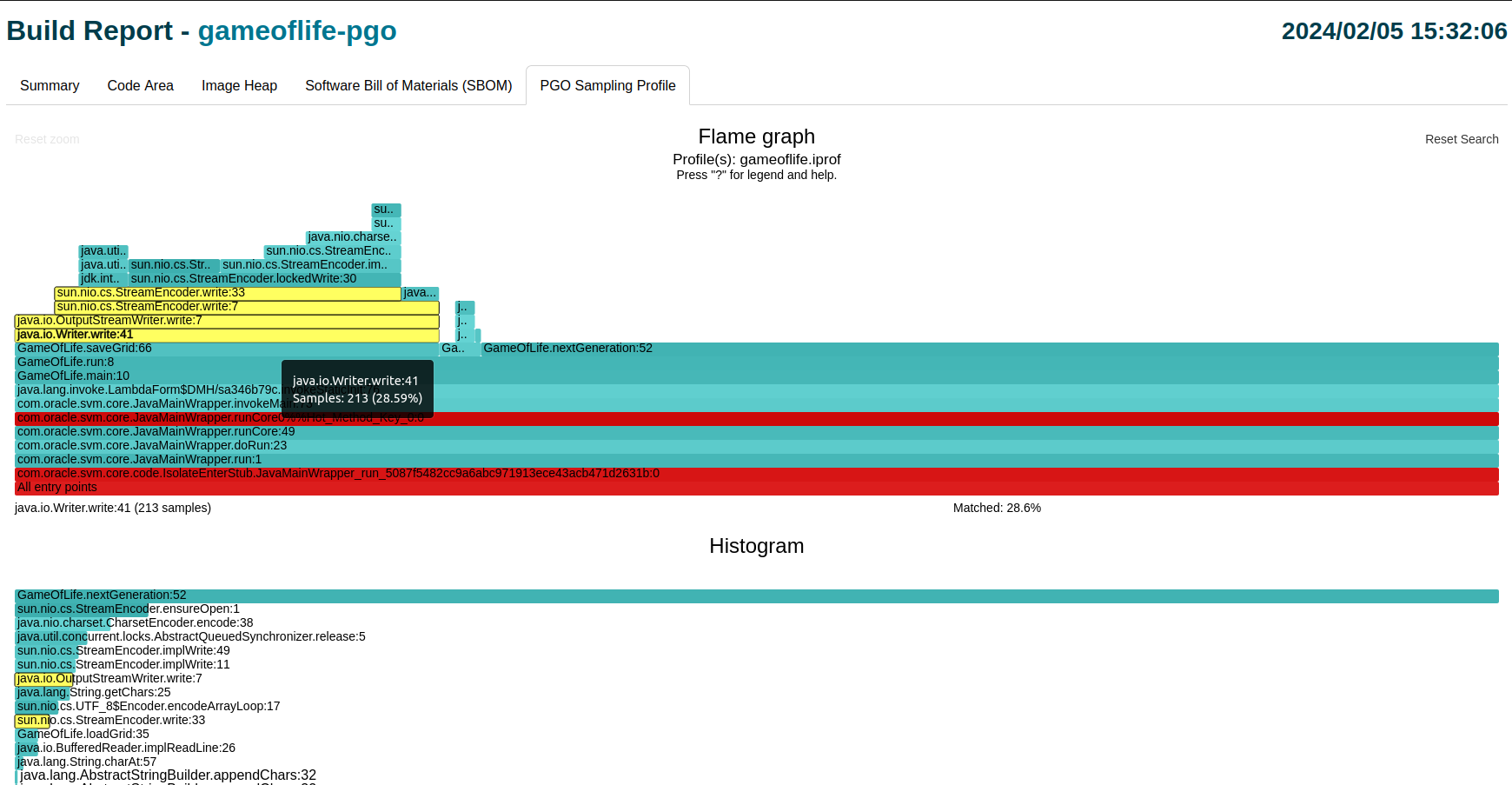 Flame Graph Search