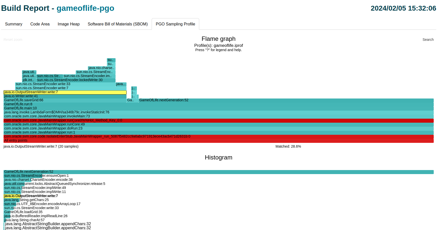 Histogram Highlight