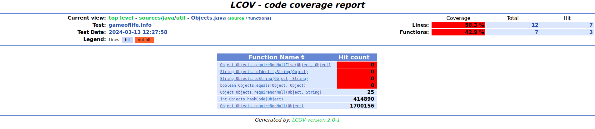 LCOV Genhtml Report - Functions View