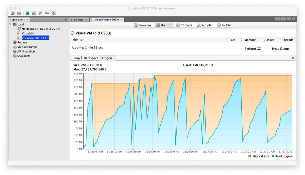 VisualVM: Visualizing Libgraal Memory