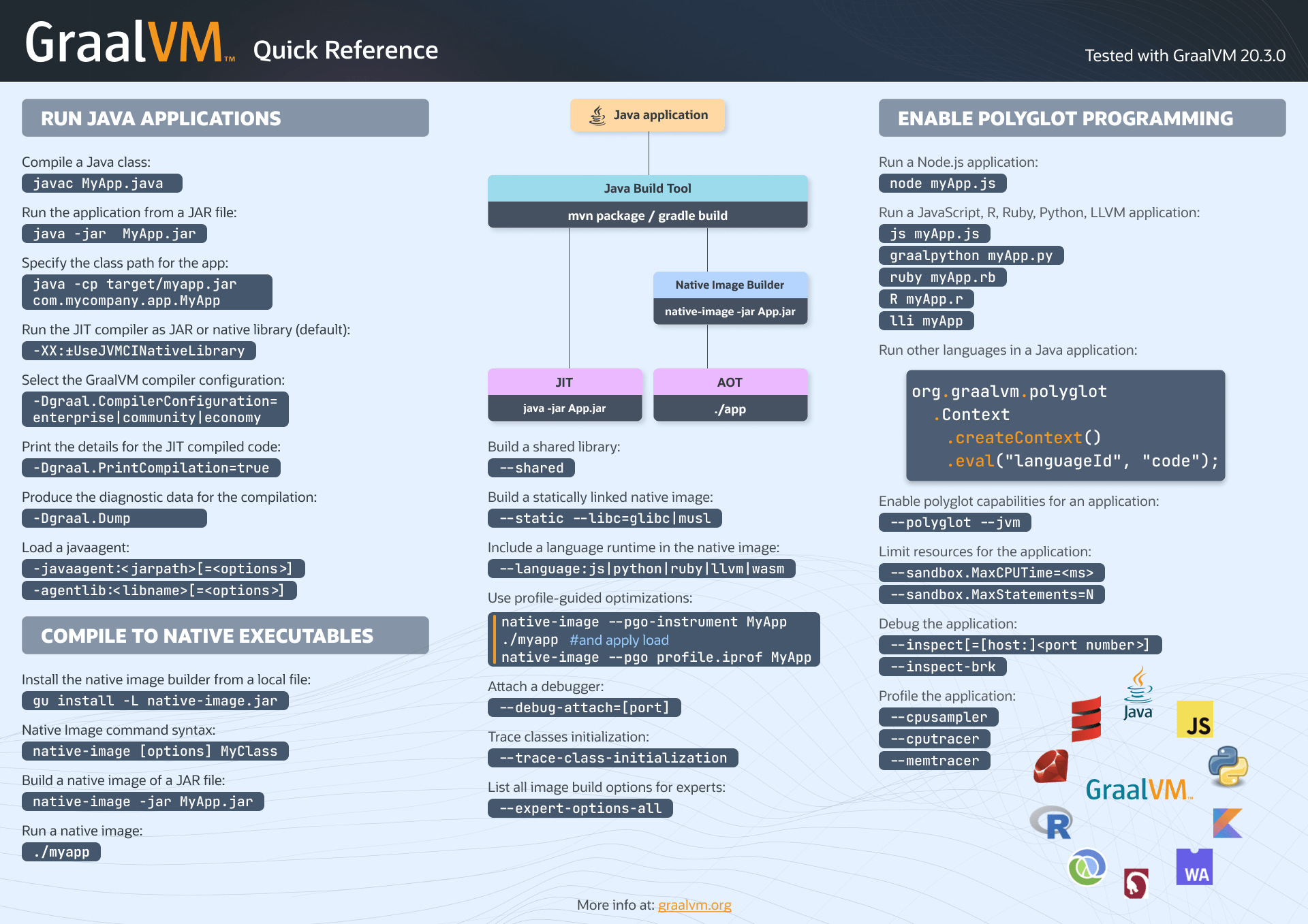 graalvm quick reference