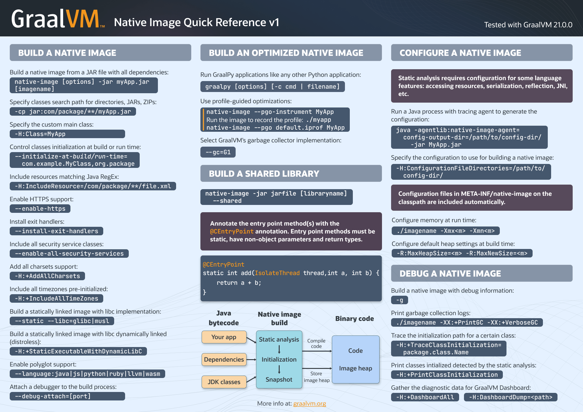 graalvm quick reference